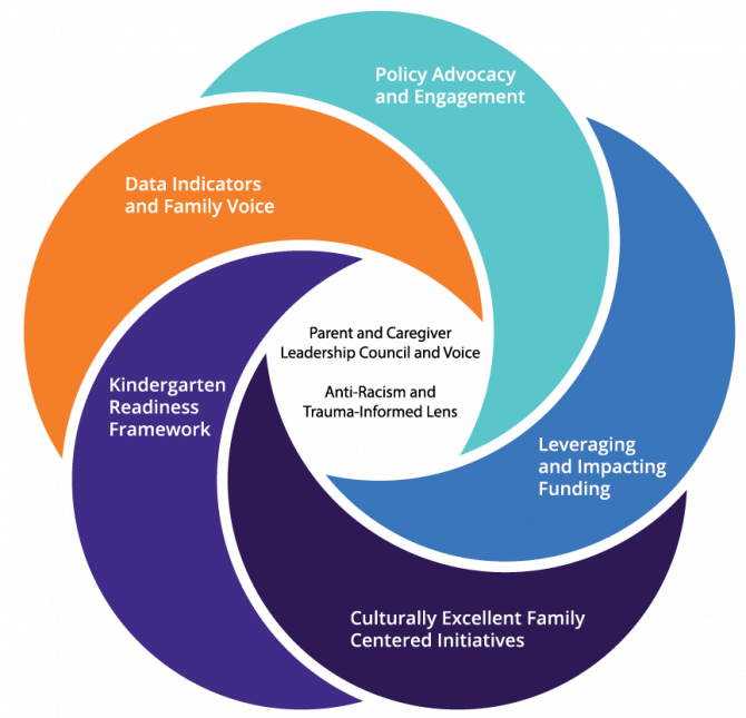 Health Equity Graphic